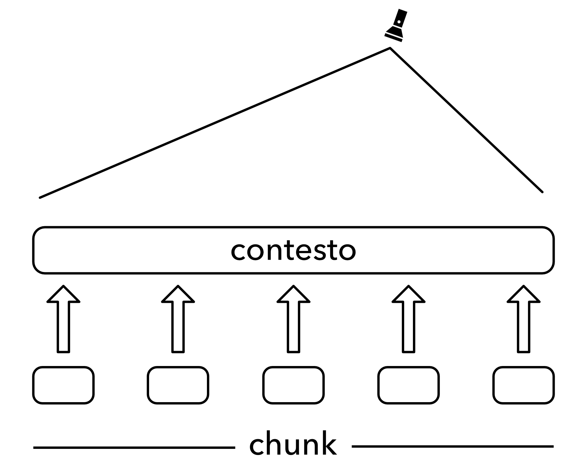 chunking bottom-up top-down
